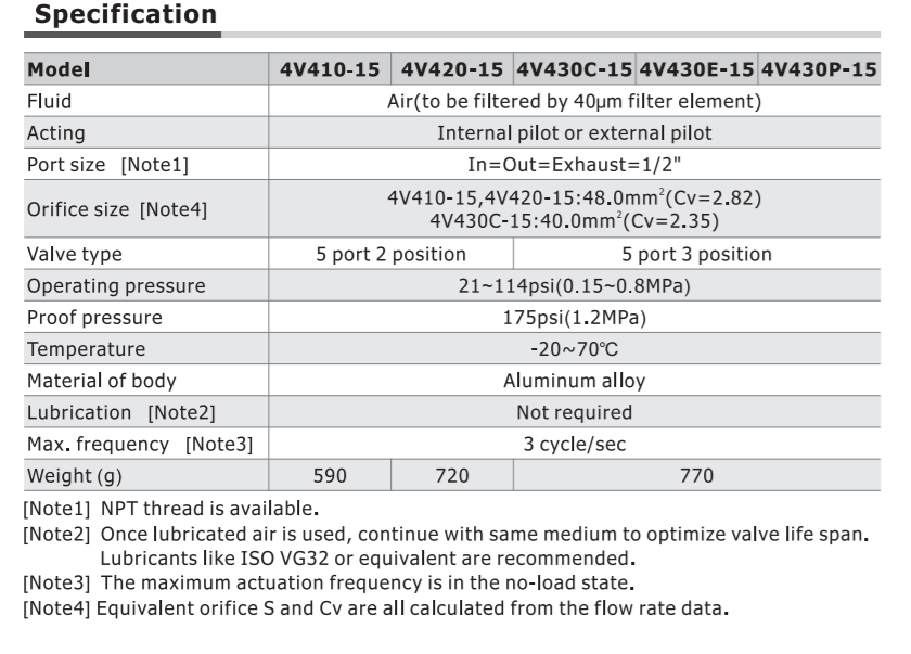 4V430P15FT AIRTAC CONTROL VALVE, 4V4 SERIES, DOUBLE SOLENOID<BR>4 WAY 3 POSITION PRESSURE CENTER  12VDC, 1/2"NPT, DIN